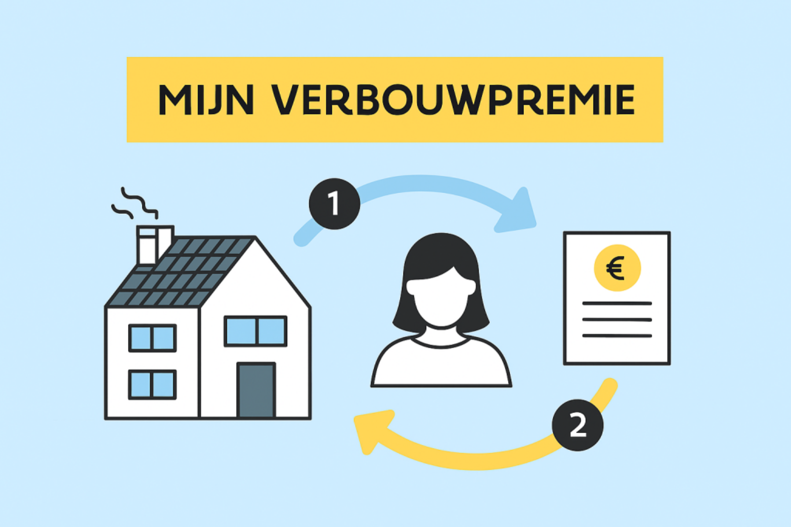 Premie warmtepompboiler